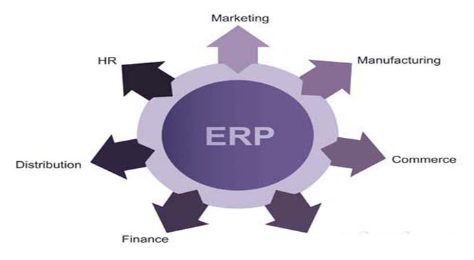 ERP